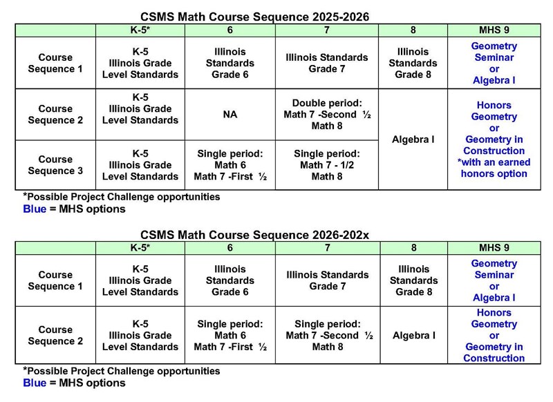 D75_Math_Course_Sequence_2026