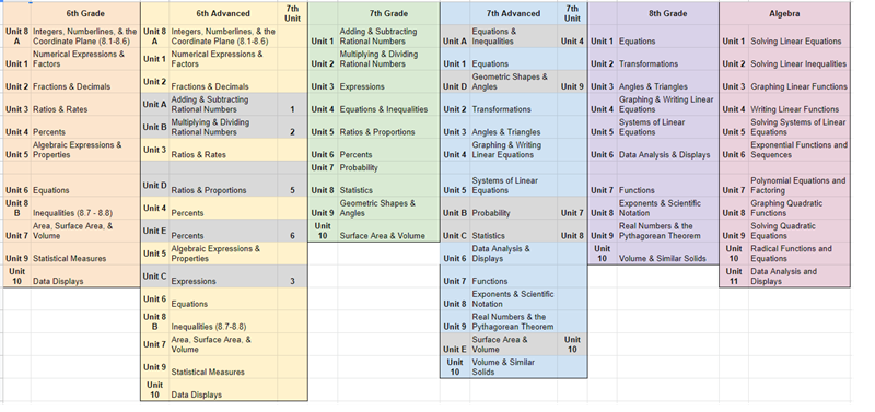 Math_Chart